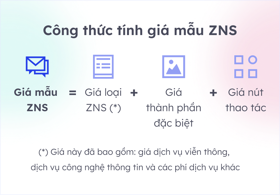 ZNS Pricing Banner