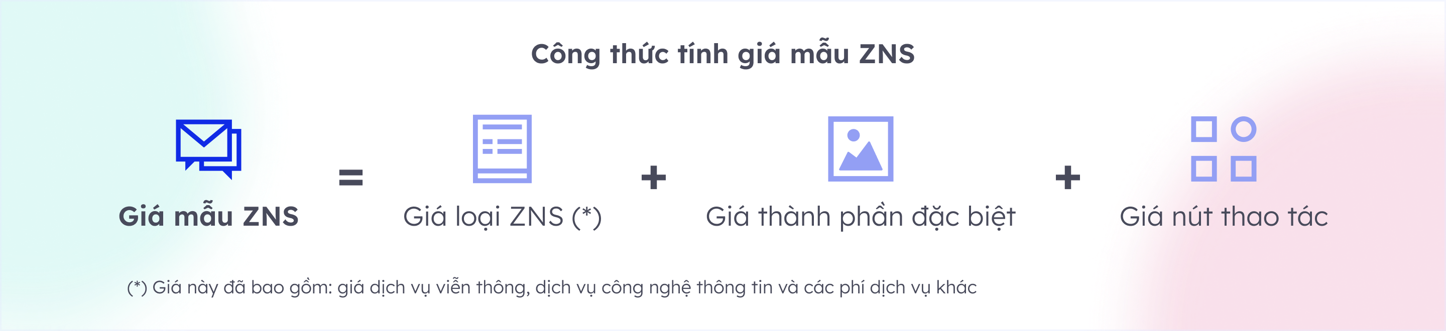 Công thức tính giá các mẫu tin ZNS