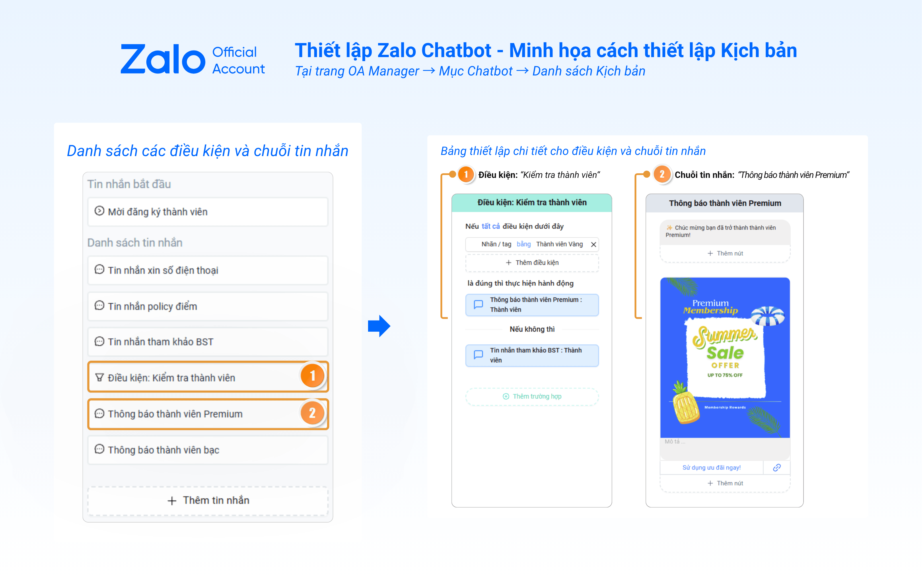 Minh họa cách thiết lập Kịch bản