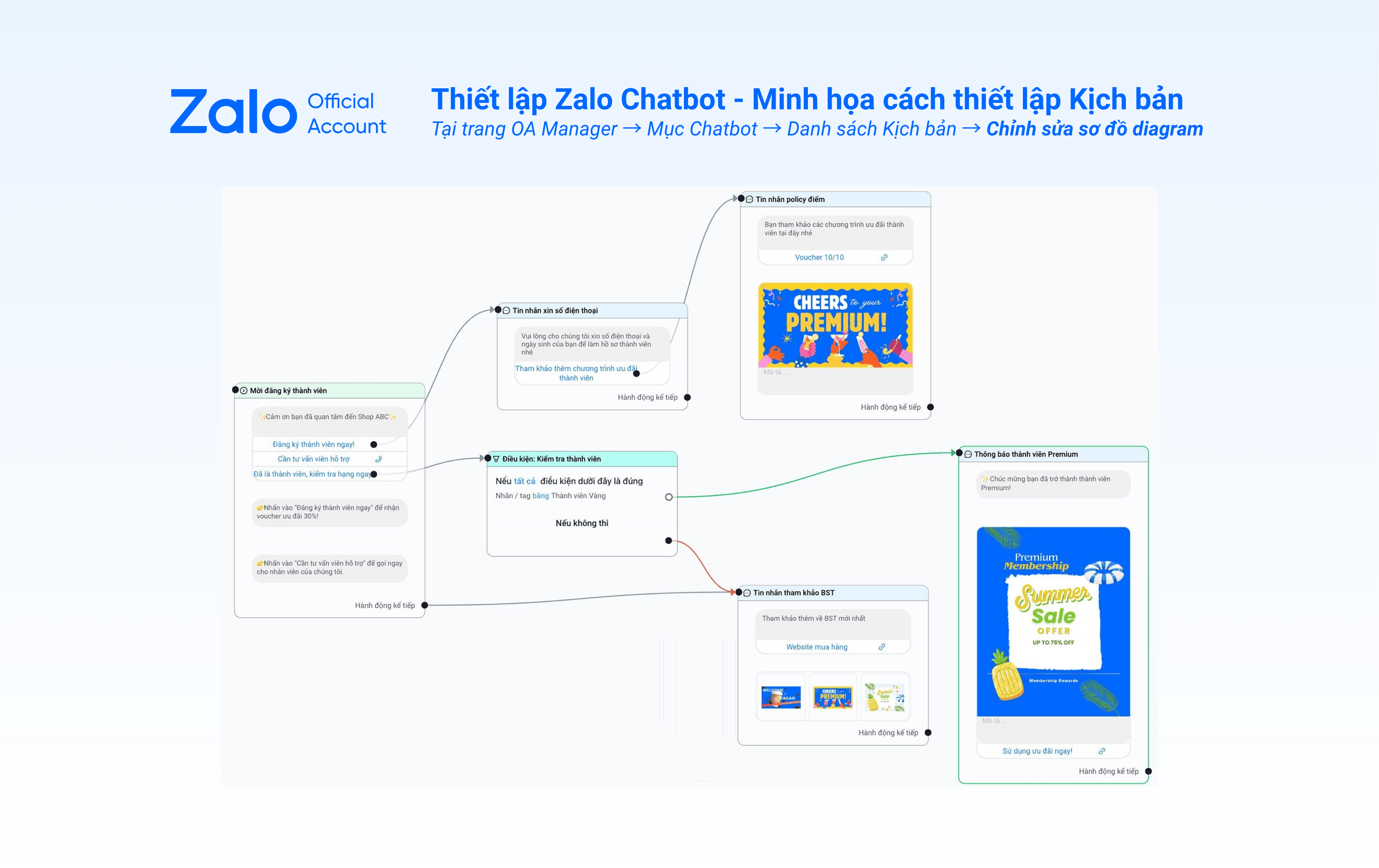 Giao diện chỉnh sửa sơ đồ diagram