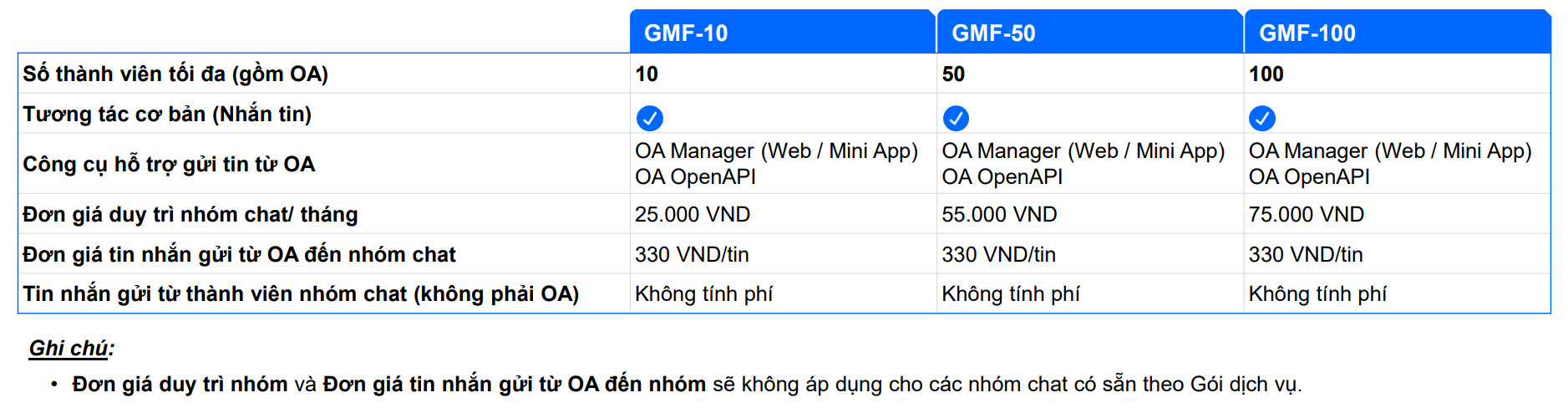  Thông báo Điều chỉnh chính sách dịch vụ tài khoản Zalo OA Doanh nghiệp